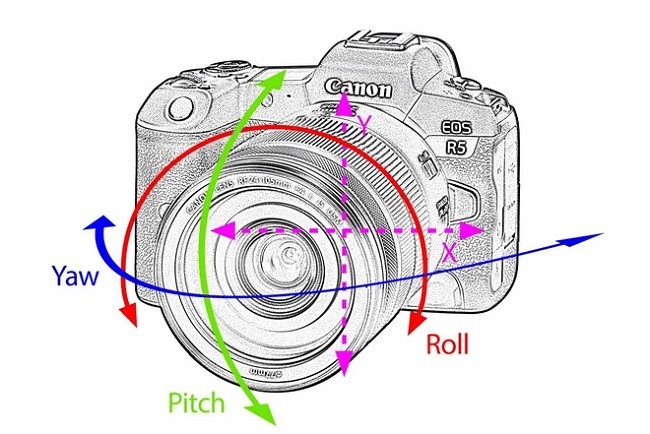 Với 8 điểm dừng IBIS, Canon EOS có đang viết lại cuộc chơi nhiếp ảnh?