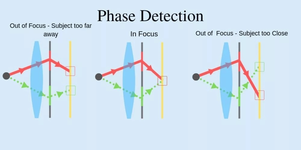 Lumix S5 II và Lumix GH6: Đâu là máy ảnh quay 4K tốt nhất?