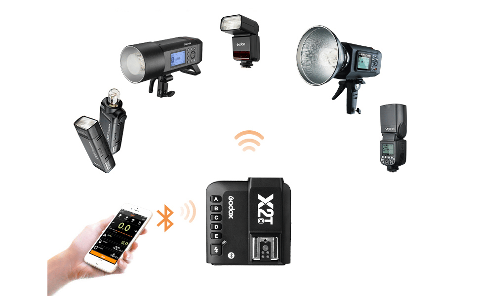 Hướng dẫn chọn đèn flash cao cấp cho phim trường
