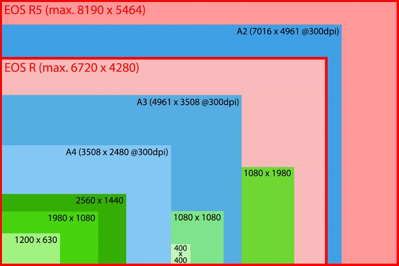 Trên tay Canon EOS R5 chụp Beauty: sắc nét, sáng tạo, linh hoạt