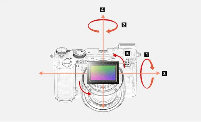 Sự khác biệt giữa Sony a7C vs Canon M6 Mark II