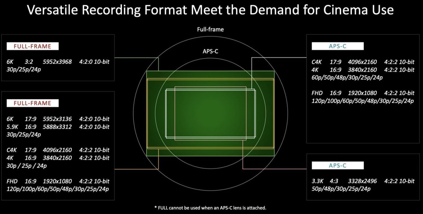 Lumix S5 II và Lumix GH6: Đâu là máy ảnh quay 4K tốt nhất?