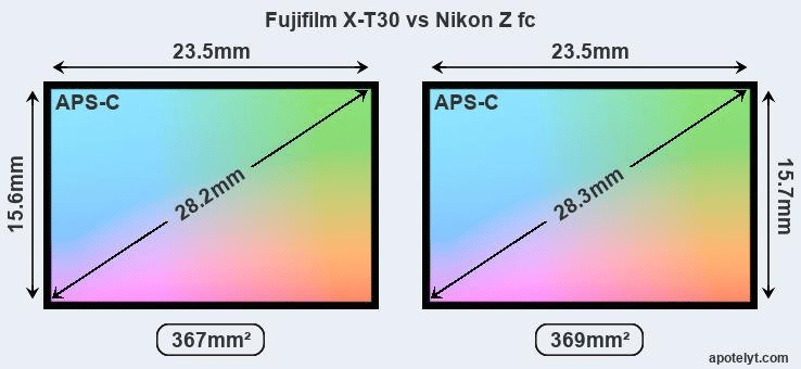 Nikon Z fc và Fujifilm X-T30: Vẻ đẹp hoài cổ mang tính năng hiện đại
