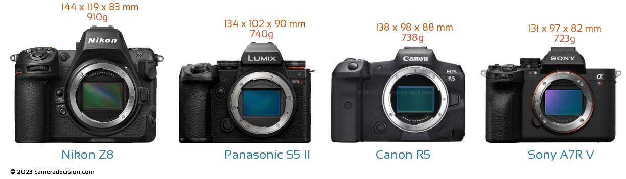 Cuộc chiến pixel giữa Nikon Z8 vs Canon R5 vs Sony A7R V