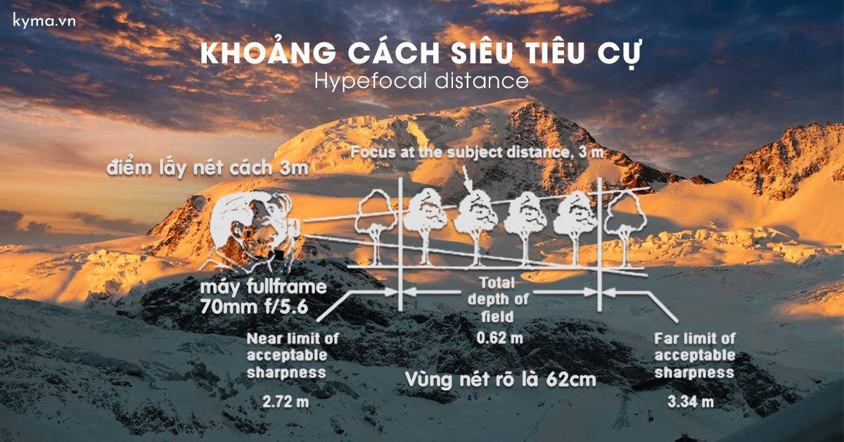Cách sử dụng khoảng cách siêu tiêu cự trong nhiếp ảnh