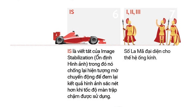 Tổng hợp tất cả thuật ngữ của ống kính Canon và ý nghĩa của chúng