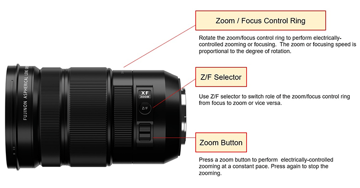 Giới thiệu lens zoom đi kèm Fujifilm X-H2S: XF 18-120mm f / 4 và XF 150-600mm f / 5.6-8
