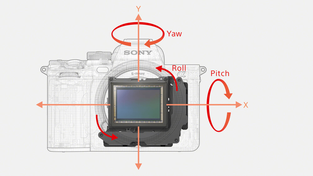 Thông tin mới nhất về tính năng và ngày phát hành của Sony A7C Mark II