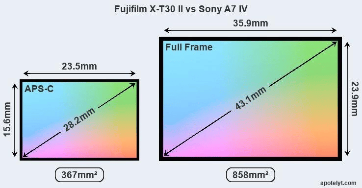 Fujifilm X-T30 II và Sony A7 IV: Ai sẽ tỏa sáng trong năm 2022?