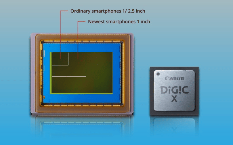canon r50 APS-C CMOS 24.2 megapixel