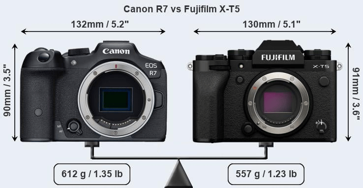 Fujifilm X-T5 và Canon EOS R7: Cuộc chiến không gương lật nâng cao