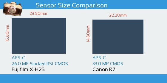 Canon EOS R7 và Fujifilm X-H2S: Cuộc chiến máy ảnh mirrorless APS-C
