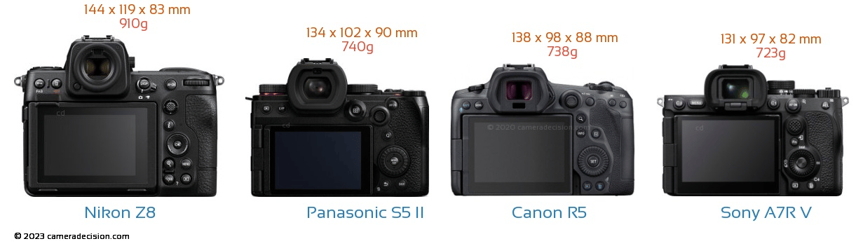 Cuộc chiến pixel giữa Nikon Z8 vs Canon R5 vs Sony A7R V
