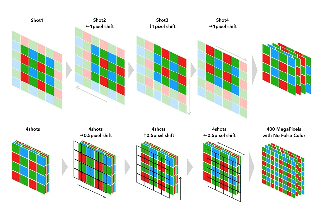 Fujifilm X-T5 và X-H2S: Đâu là máy ảnh "nhỉnh" hơn của Fujifilm?