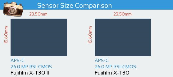 Fujifilm X-T30 II vs Fujifilm X-T30: So sánh toàn diện