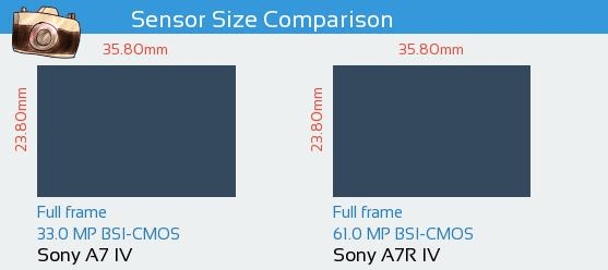 So sánh máy ảnh Sony A7 IV và Sony A7R IV: Đâu là sự khác biệt? (Phần 1)