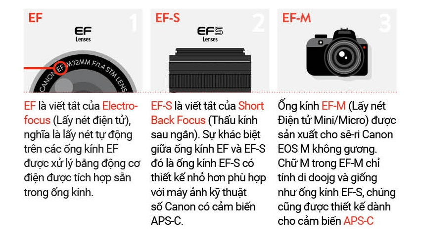 Tổng hợp tất cả thuật ngữ của ống kính Canon và ý nghĩa của chúng