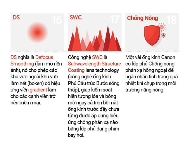 Tổng hợp tất cả thuật ngữ của ống kính Canon và ý nghĩa của chúng