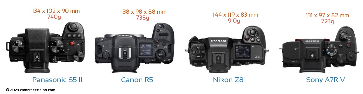 Cuộc chiến pixel giữa Nikon Z8 vs Canon R5 vs Sony A7R V