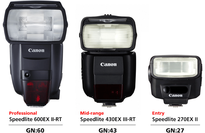 Hướng dẫn chọn đèn flash cao cấp cho phim trường