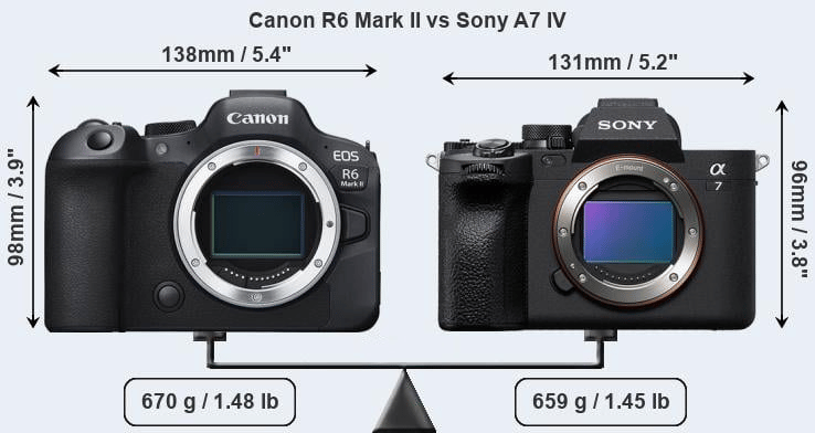 Canon R6 Mark II vs Sony A7 IV: Đâu là mẫu mirrorless full-frame tối ưu?