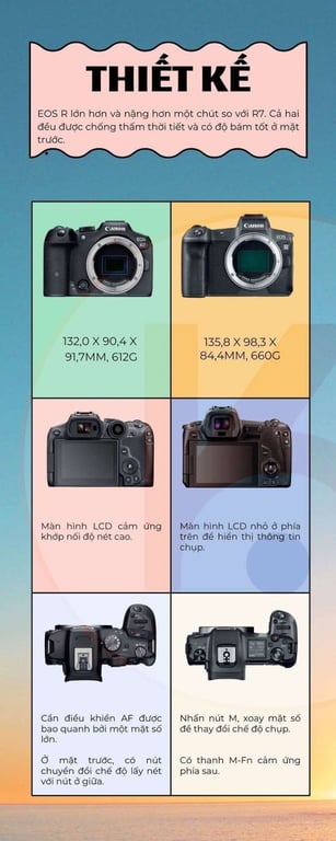 Canon R7 và Canon R: Những điểm khác biệt