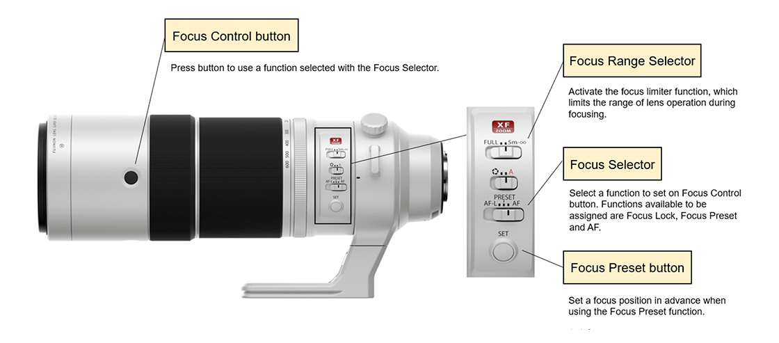 Giới thiệu lens zoom đi kèm Fujifilm X-H2S: XF 18-120mm f / 4 và XF 150-600mm f / 5.6-8