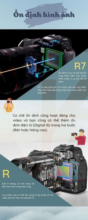 Canon R7 và Canon R: Những điểm khác biệt