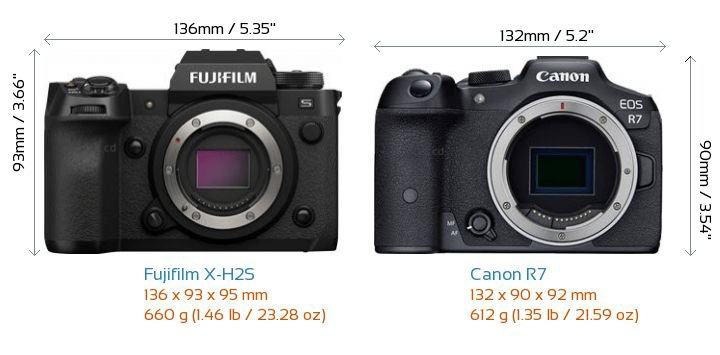 Canon EOS R7 và Fujifilm X-H2S: Cuộc chiến máy ảnh mirrorless APS-C