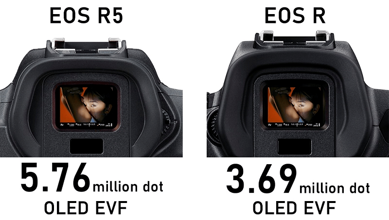 Trên tay Canon EOS R5 chụp Beauty: sắc nét, sáng tạo, linh hoạt