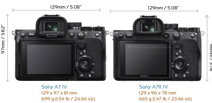 So sánh máy ảnh Sony A7 IV và Sony A7R IV: Đâu là sự khác biệt? (Phần 1)