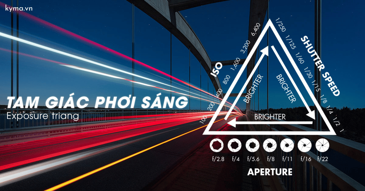 Hiểu rõ về 'tam giác phơi sáng' trong nhiếp ảnh