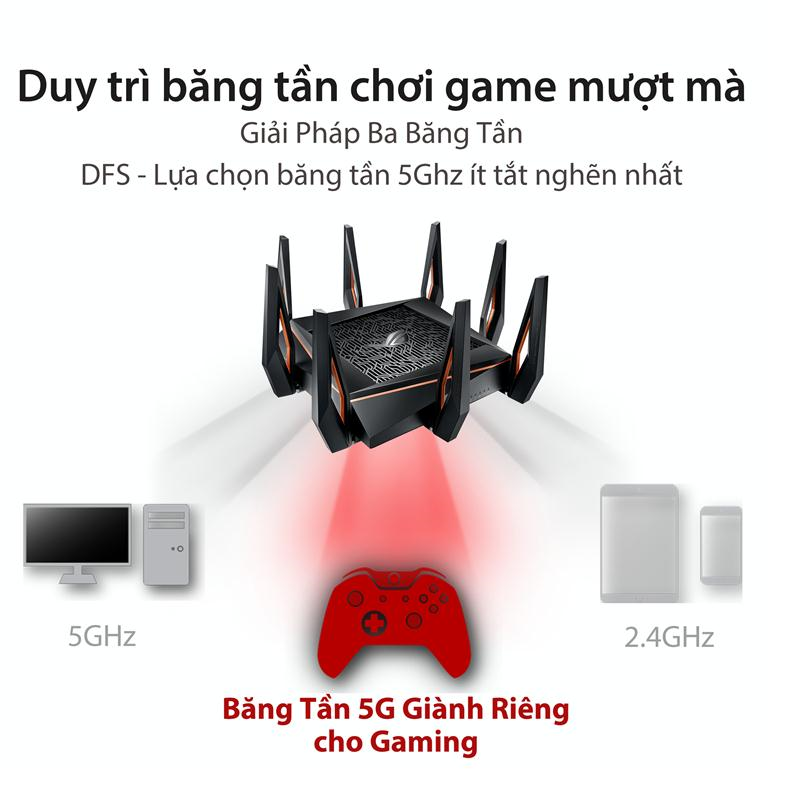 ASUS ROG Rapture GT-AX11000 (Gaming Router) Wifi AX11000 3 Băng Tần 10 Gigabit, Wifi 6 (802.11ax), AiMesh 360 WIFI Mesh, WTFast, AiProtection, AURA RGB